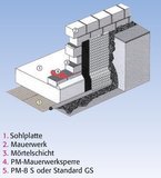 PMI PM Mauerwerkssperre  