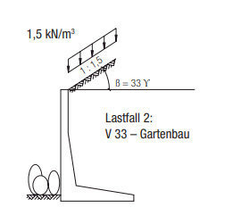 Mall Stuttgarter Mauerscheibe V33 Gartenbau Typ 55