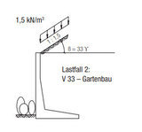 Mall Stuttgarter Mauerscheibe V33 Gartenbau Typ 55 Typ 55 Breite 49 cm