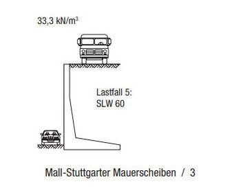 Mall Stuttgarter Mauerscheibe SLW 60 Typ 55