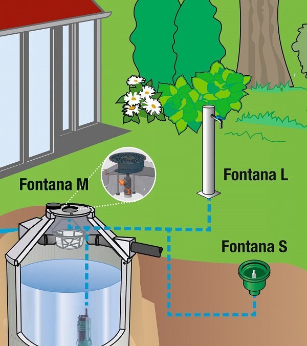 Mall Garten Paket Fontana Family S
